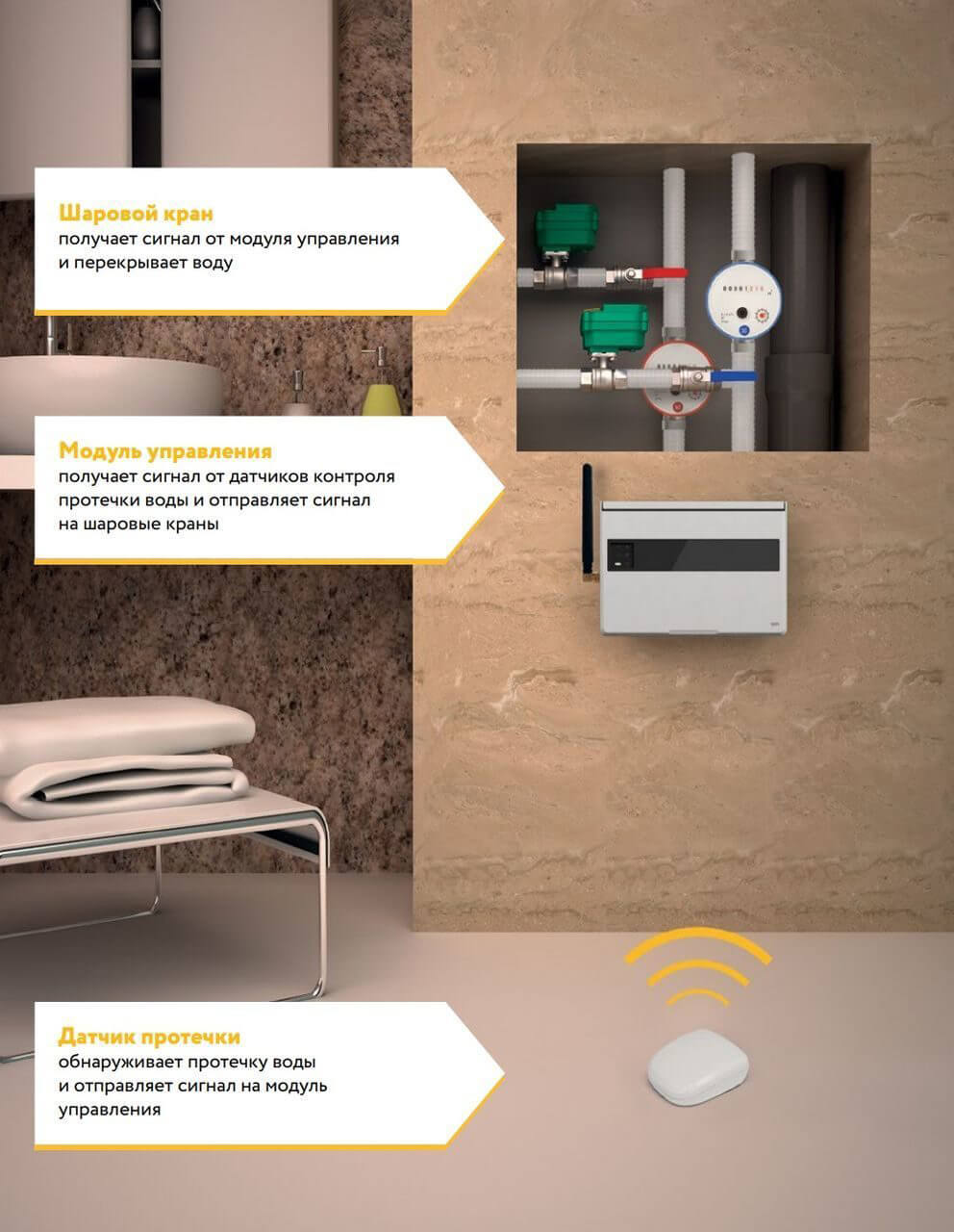 Komponenty systemu antyzalewowego: kontroler, zawór z napędem, czujniki. Bezpieczny dom 2026.