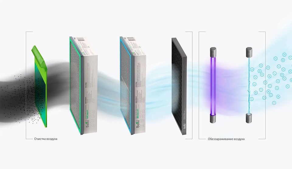 Montaż oczyszczacza powietrza bez kurzu dla czystego powietrza i alergików