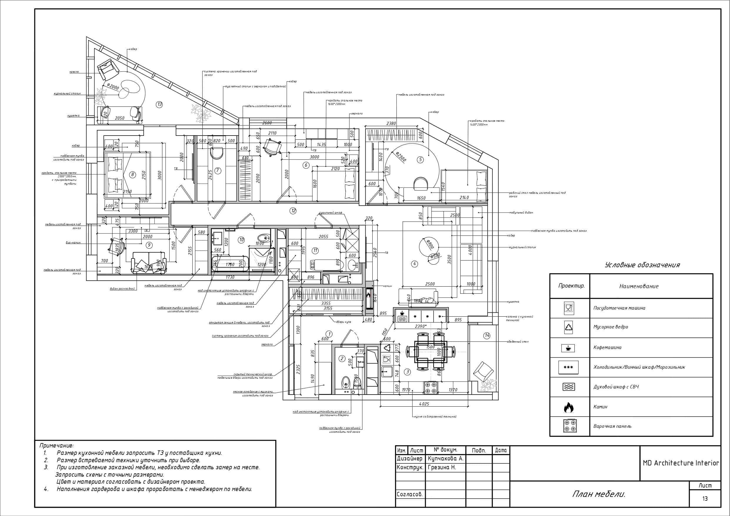 Kolejność prac podczas remontu dużego mieszkania pod klucz w Polsce 2026.